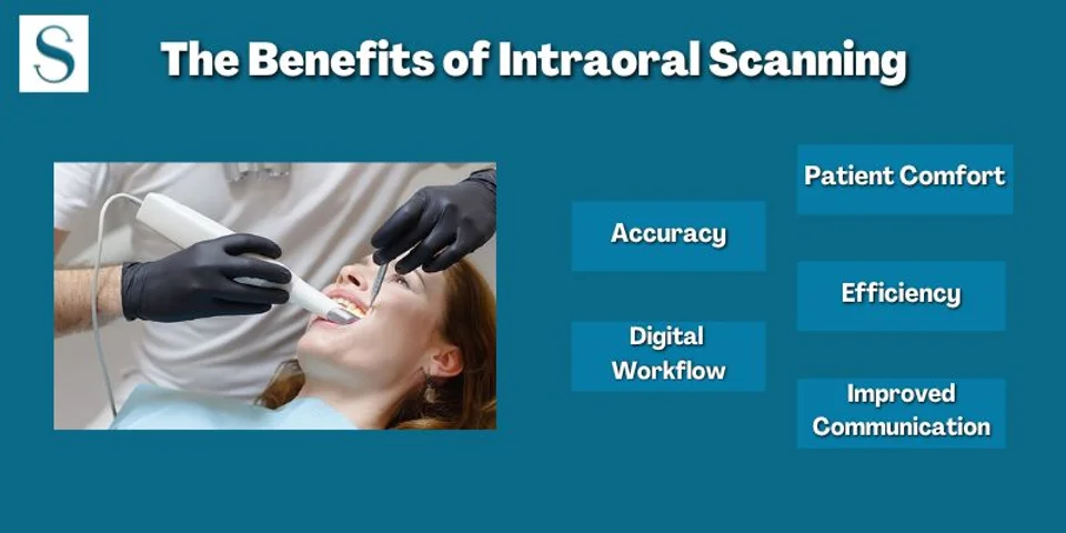 intraoral scanning infographic